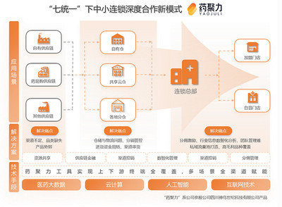 藥易購2024年報解讀 C端破局、大健康筑基，供應鏈創新打開成長天花板